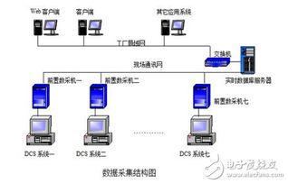 紫金桥实时数据库在大庆龙凤热电厂中的应用